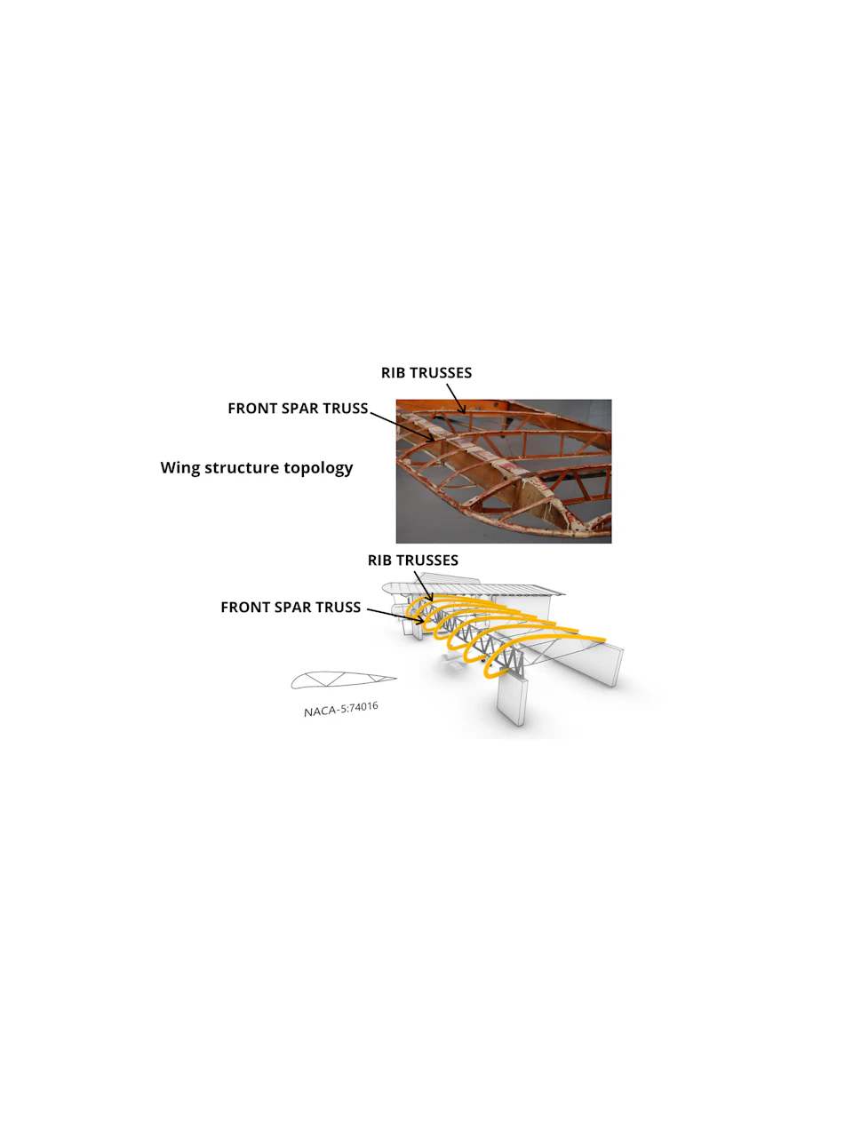 Detail diagram for KF Aerospace Centre for Excellence